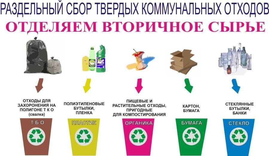 ОСМД Днепра предлагают сэкономить на вывозе мусора 1