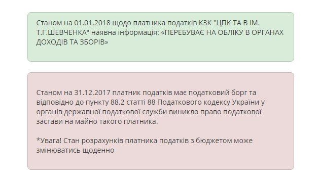 Горсовет Днепра ищет нового директора парка Шевченко 5