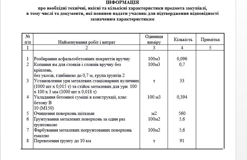 Горсовет планирует установить в Днепре еще 29 тонн урн 5