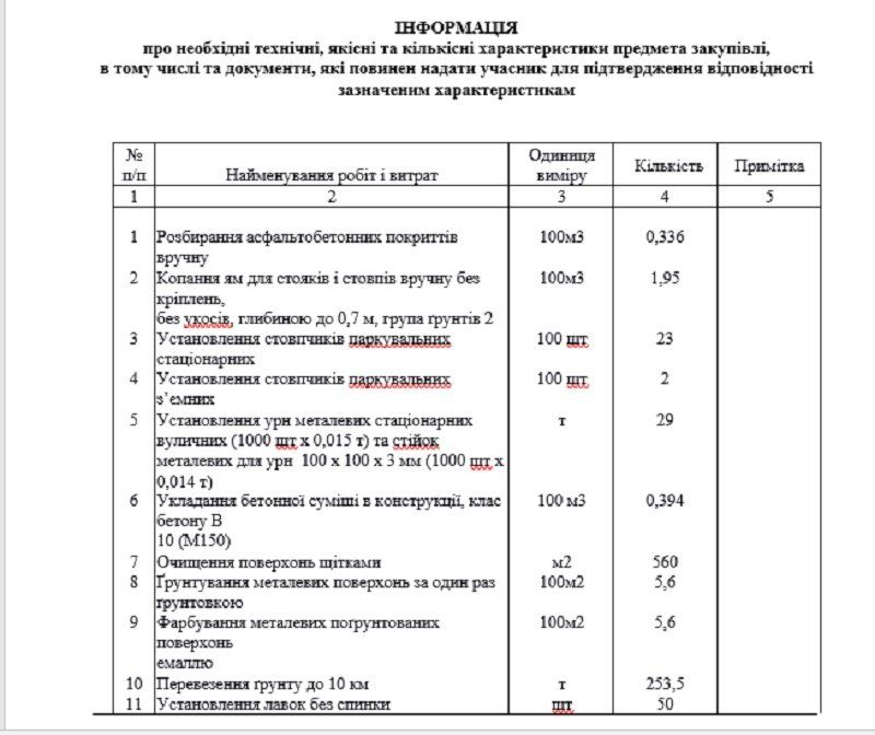 Горсовет планирует установить в Днепре еще 29 тонн урн 6