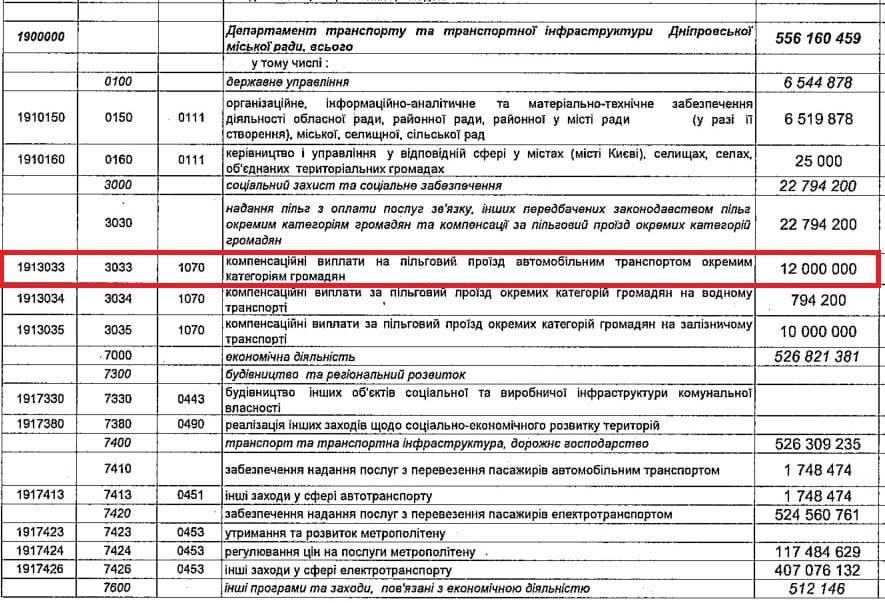 Кто заплатит за проезд льготников в маршрутках Днепра 2