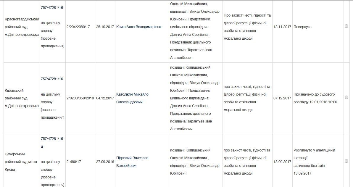 Кировский райсуд Днепра обязал Александра Вилкула провести брифинг в Верховной Раде 5
