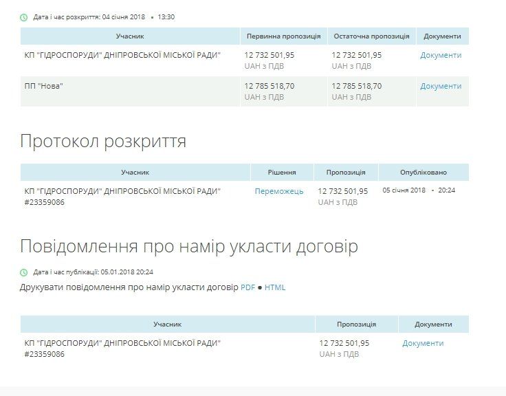 Где в Днепре отремонтируют ливневки 2