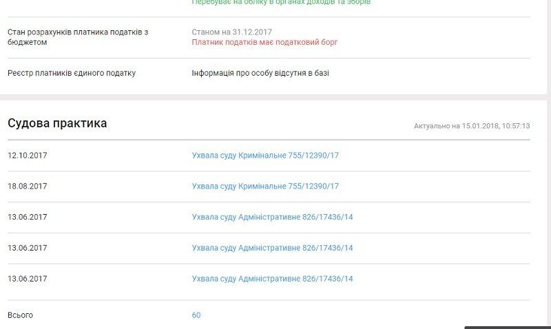 Что за партия «Социалисты», чей офис разгромили в Днепре 2