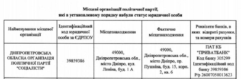 Что за партия «Социалисты», чей офис разгромили в Днепре 8