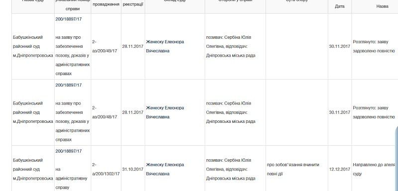 Днепрянка приостановила рост квартплаты в суде 1