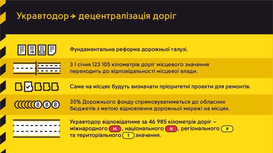 Станут ли дороги Днепропетровщины лучше после децентрализации 5