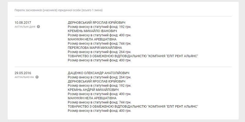Горсовет Днепра собирается снести Спринт киоски 1