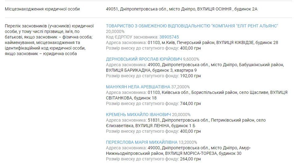 Горсовет Днепра собирается снести Спринт киоски 3