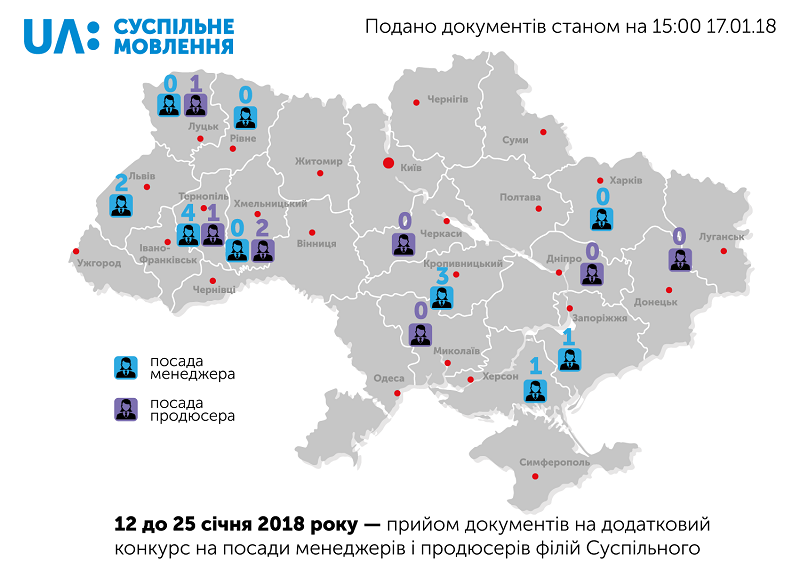 Триває прийом документів на посади регіональних менеджерів і продюсерів Суспільного 1