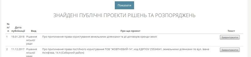 Горсовет Днепра возвращает себе земельные участки 1