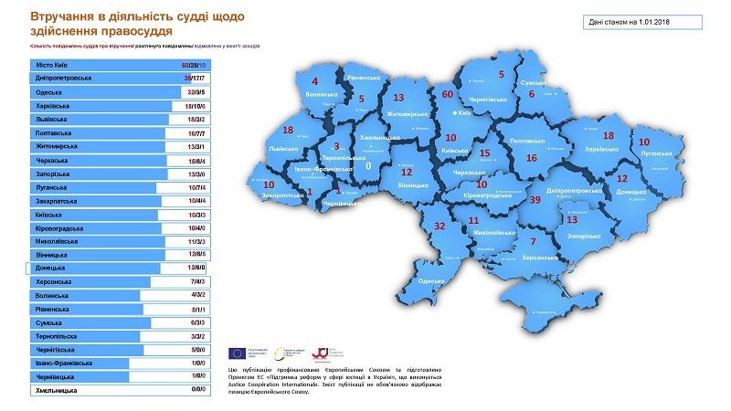 Судьи Днепропетровщины жалуются на угрозы и давление 1