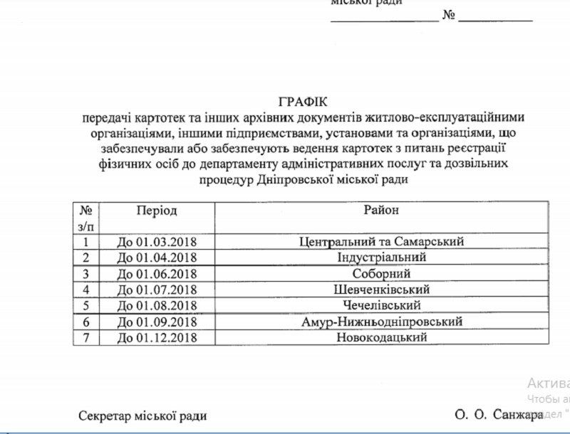 В Днепре хотят утвердить новый порядок выдачи справок о составе семьи 3