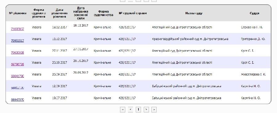 Суд над Плотницким не состоялся из-за сломанной ноги 1