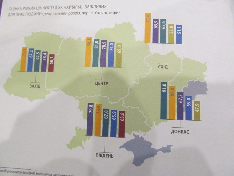 Жители востока Украины оказались самыми свободолюбивыми и толерантными 2