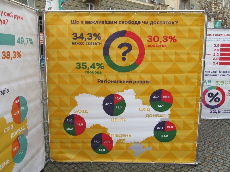 Жители востока Украины оказались самыми свободолюбивыми и толерантными 3