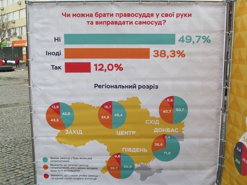 Жители востока Украины оказались самыми свободолюбивыми и толерантными 4