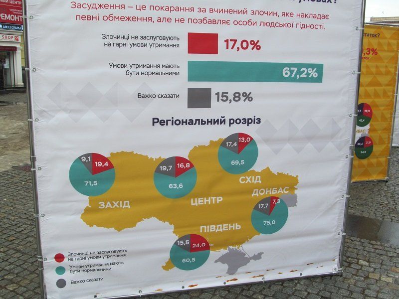 Жители востока Украины оказались самыми свободолюбивыми и толерантными 5