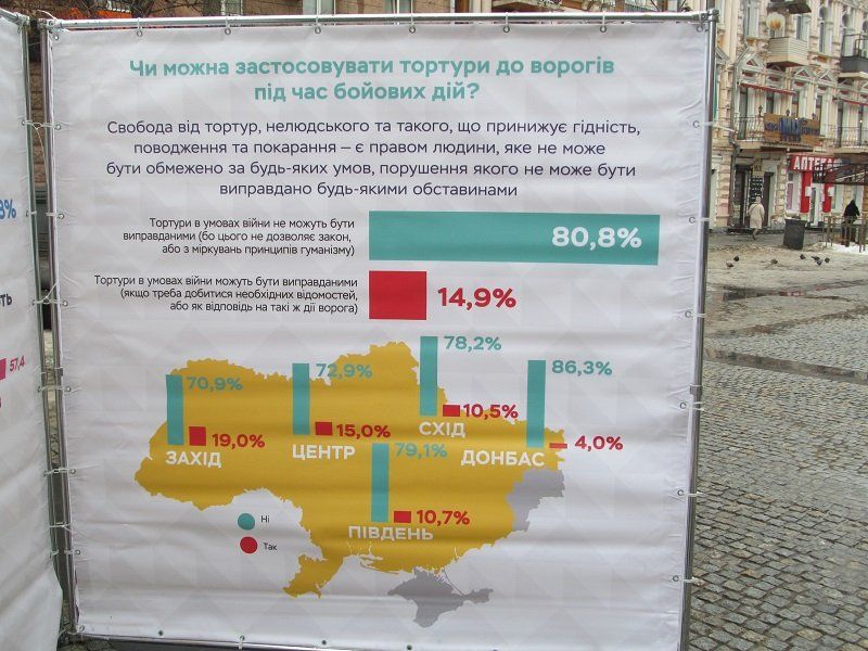 Жители востока Украины оказались самыми свободолюбивыми и толерантными 6