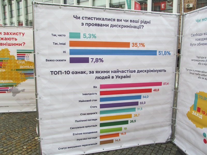 Жители востока Украины оказались самыми свободолюбивыми и толерантными 7