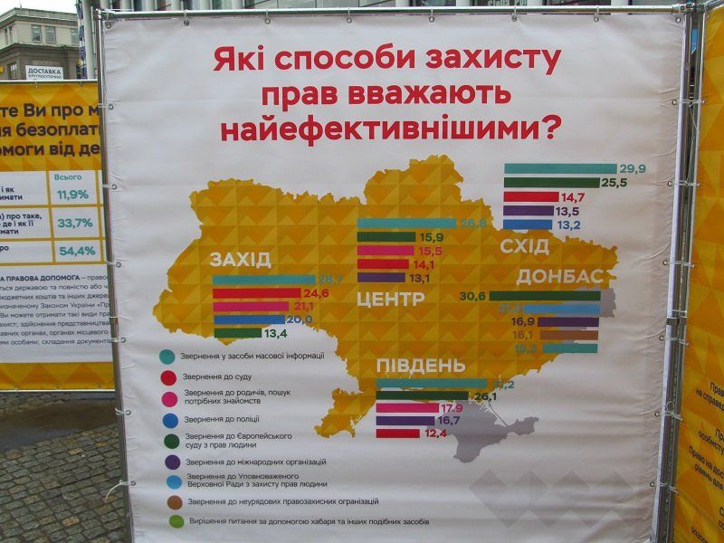 Жители востока Украины оказались самыми свободолюбивыми и толерантными 8