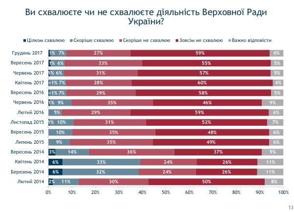 Что украинцы думают о своей жизни, политиках и мэрах 7
