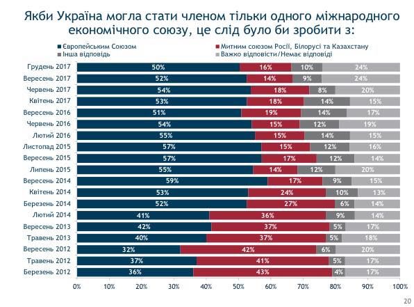 Что украинцы думают о своей жизни, политиках и мэрах 9