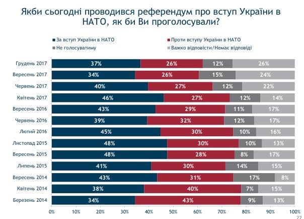Что украинцы думают о своей жизни, политиках и мэрах 11