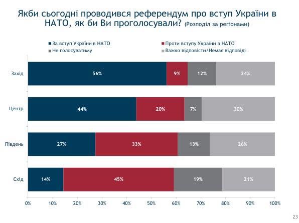 Что украинцы думают о своей жизни, политиках и мэрах 12