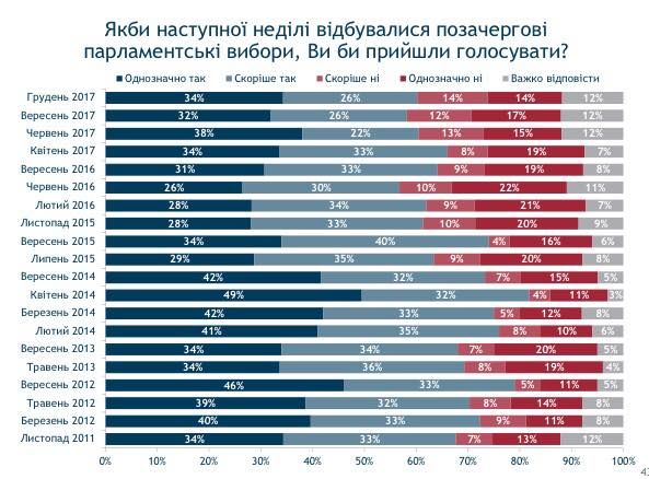 Что украинцы думают о своей жизни, политиках и мэрах 15