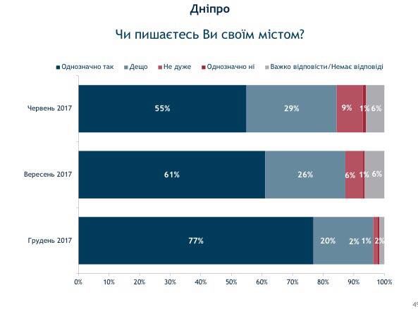 Что украинцы думают о своей жизни, политиках и мэрах 19