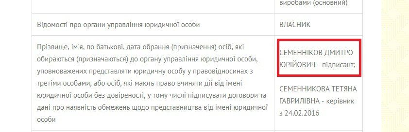 В Днепре директор департамента горсовета подрабатывает в фирме своей мамы 3