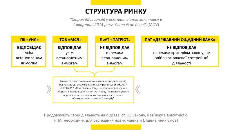 Как устроен игорный бизнес в Украине и что его ждет в 2018 году 9
