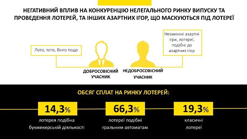 Как устроен игорный бизнес в Украине и что его ждет в 2018 году 13