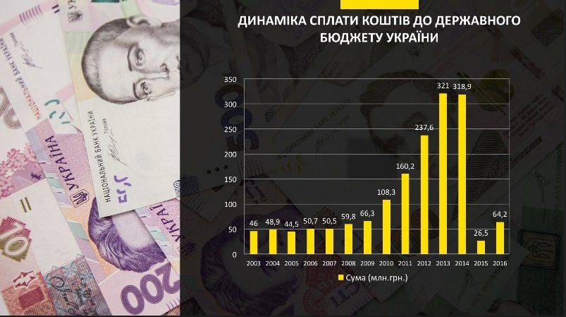 Как устроен игорный бизнес в Украине и что его ждет в 2018 году 17