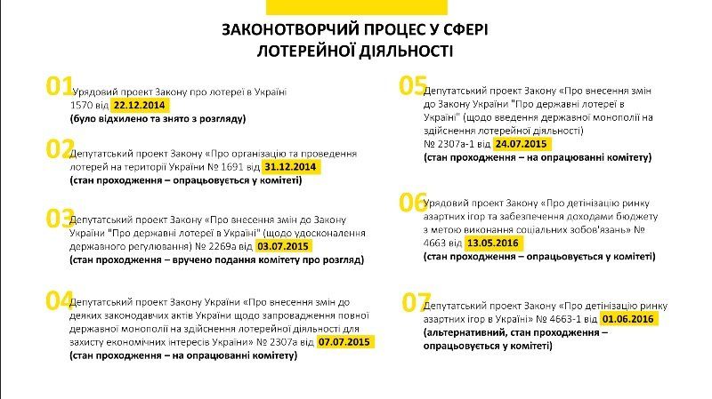 Как устроен игорный бизнес в Украине и что его ждет в 2018 году 21