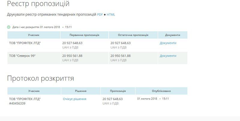В Днепре потратят 21 млн грн на новую порцию столбиков, урн и лавок 1