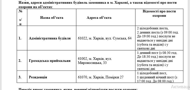 За охрану двух областных админзданий  заплатят 6 млн грн. Не много ли? 6