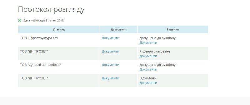 Почему Днепр никак не может купить мусоровозы и контейнеры для мусора 5