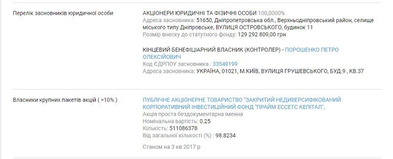 Предприятие Петра Порошенко лишило поселок тепла и хочет лишить света 2