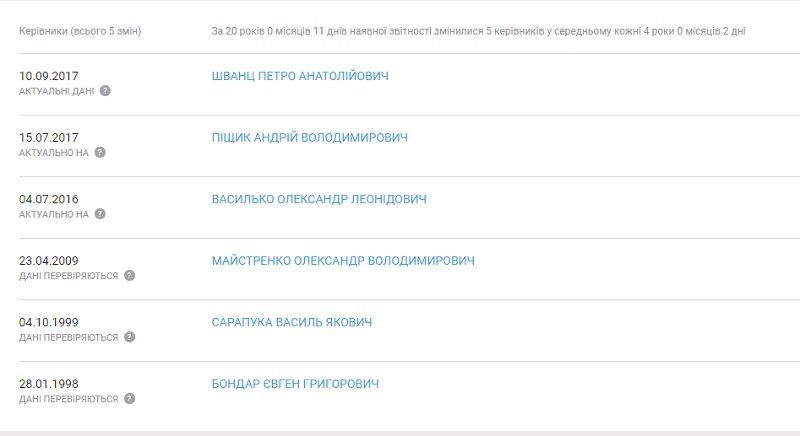 Предприятие Петра Порошенко лишило поселок тепла и хочет лишить света 3