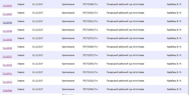 Расчисткой рек на Днепропетровщине занялась Генпрокуратура и полиция 2