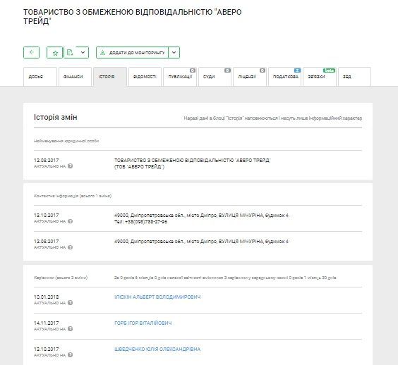 Дело Трейд Коммодити продолжит юная фирма из Днепра 5