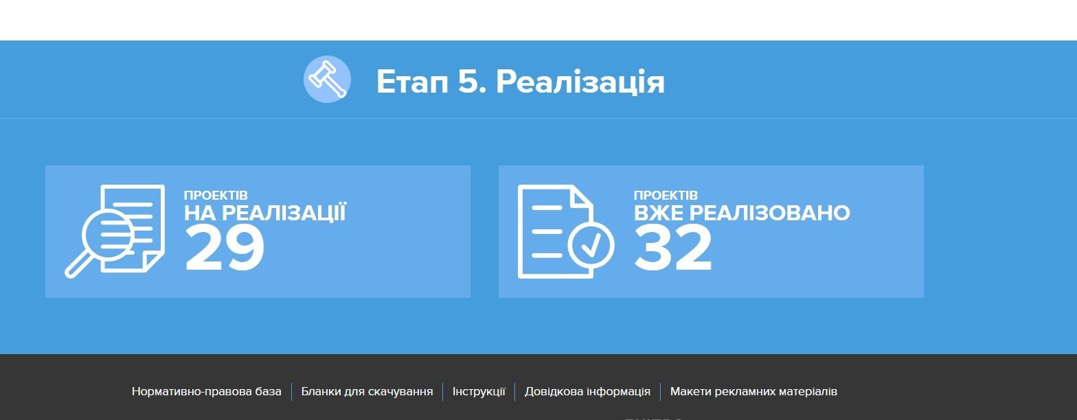 Почему Бюджет участия в Днепре спускают на тормозах 3