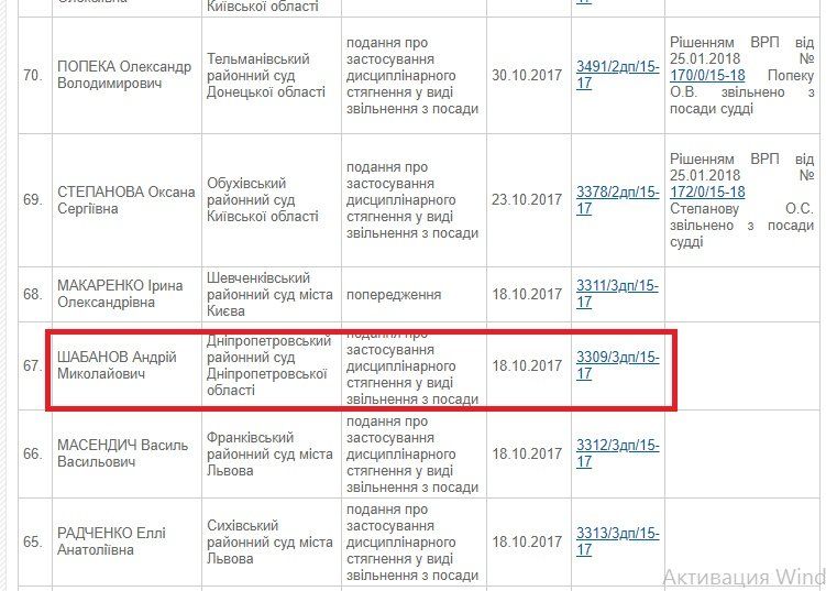 В Днепре появились первые жертвы новой схемы кражи недвижимости 5