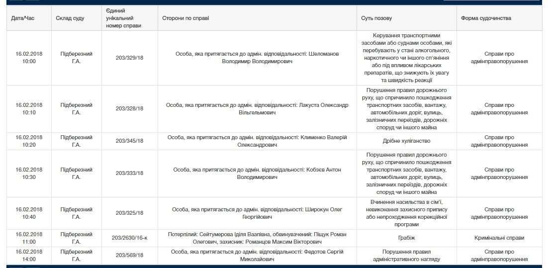 Обвиняемый во взяточничестве судья Геннадий Подберезный вышел на работу 1