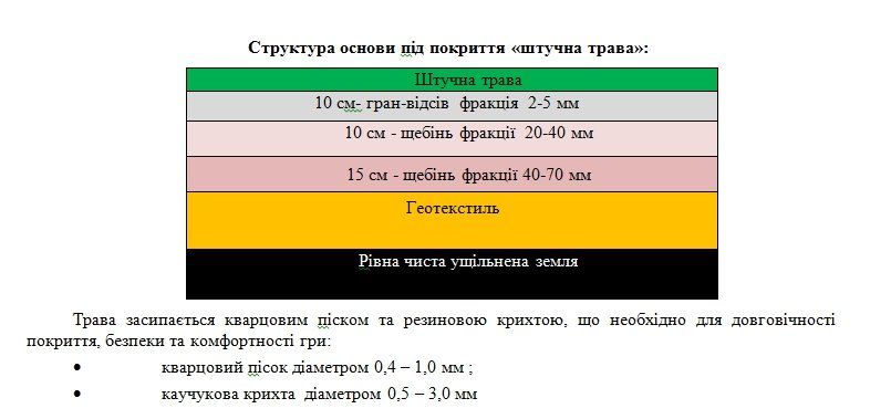 В Днепре обновят траву на спортивных площадках за 11 млн грн 2