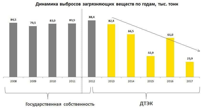 Слушания по Приднепровской ТЭС: деньги против желания жить 2