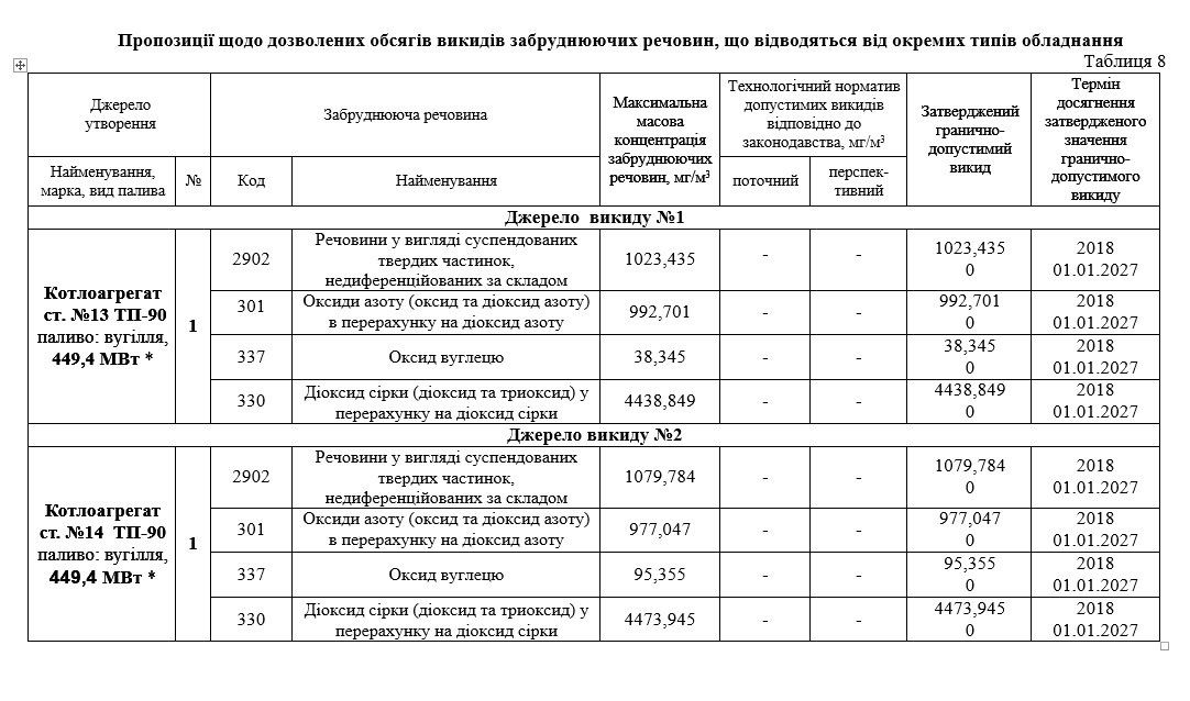 Слушания по Приднепровской ТЭС: деньги против желания жить 9