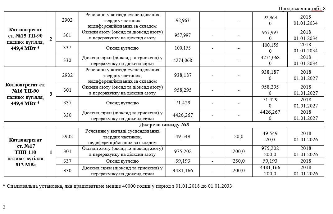 Слушания по Приднепровской ТЭС: деньги против желания жить 10